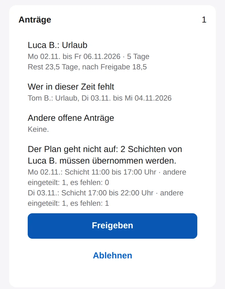 Abwesenheiten: Urlaubsantrag von Luca B. vom 02.11. bis 06.11., darunter, wer in dieser Zeit sonst fehlt und welche Schichten des Antragstellers neu besetzt werden müssen.