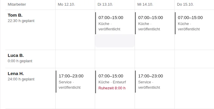 Dienstplan der Woche ab 12.10.: Mitarbeitende mit ihren geplanten Stunden und ihren veröffentlichten Schichten.