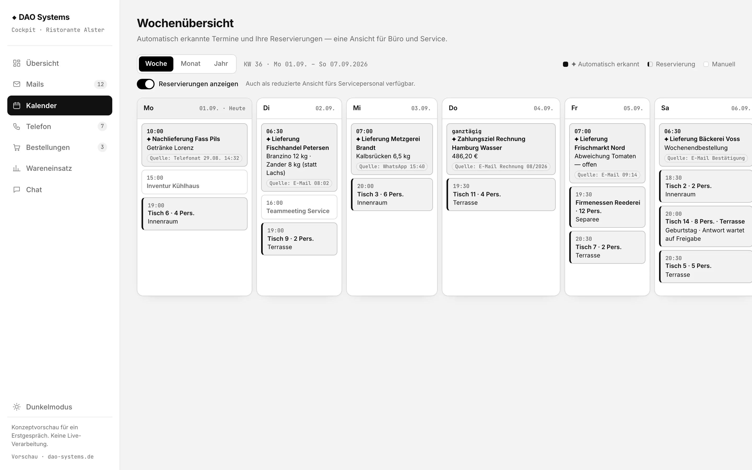 Kalender des Cockpits: Wochenansicht mit erkannten Lieferterminen und Reservierungen.